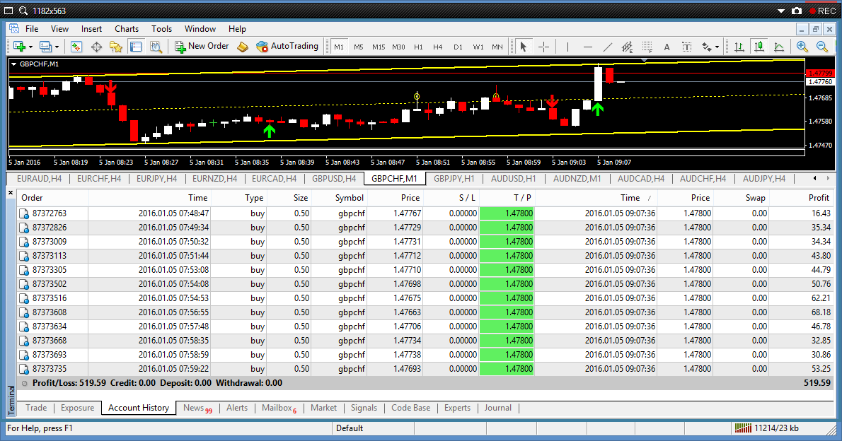 Ilmu forex