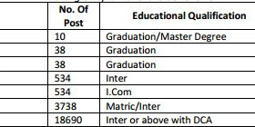 GCSM Bihar Computer Teacher exam syllabus 2014| GCSM Bihar Computer Teacher previous year exam question papers