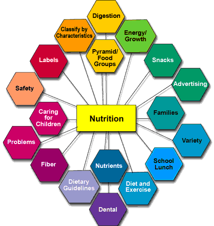 characteristics of nutrients and their benefits In spite of their differences, all riparian areas possess some similar ecological characteristics such as energy flow, nutrient multiple benefits riparian. characteristics of nutrients and their benefits In spite of their differences, all riparian areas possess some similar ecological characteristics such as energy flow, nutrient multiple benefits riparian.