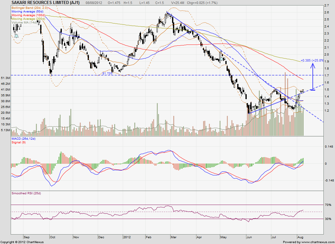 healthytrading a great commodity run olam noble olam share price chart
