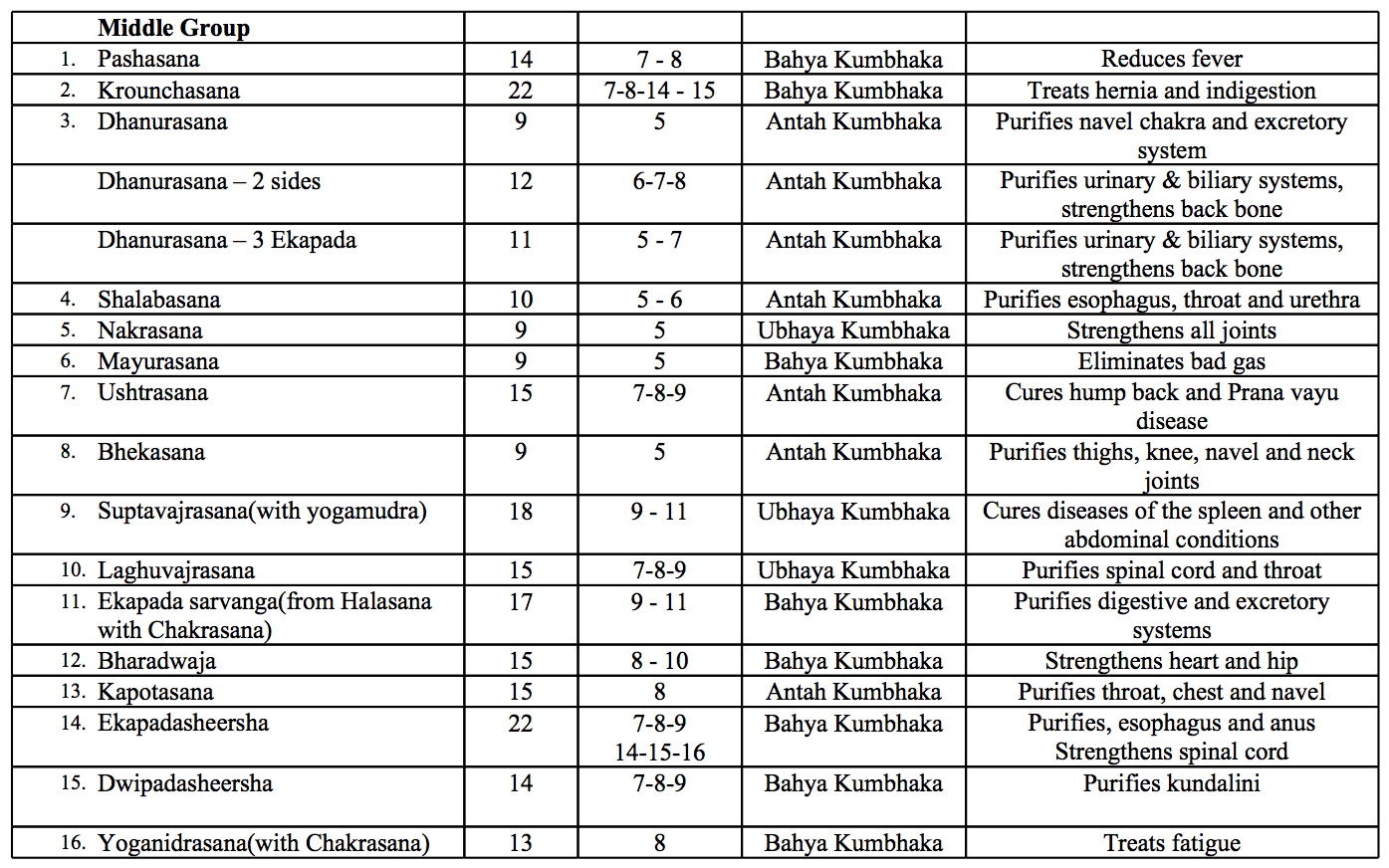 krishnamacharyas original ashtanga vinyasa krama yoga and beyond yoga sheet