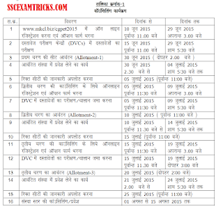 CGVyapam PET Counseling Schedule 2015