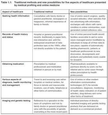 Nuffield Council on Bioethics Traditional methods and new possibilities for five aspects of healthcare presented by medical profiling and online medicine