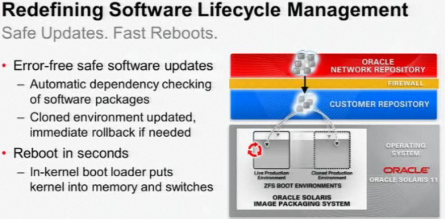 Solaris Patch Management Commands