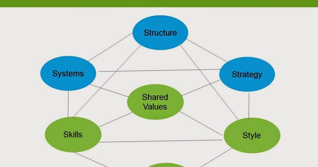 Challenges Of Present Day Software Development And Scaled Agile Framework
