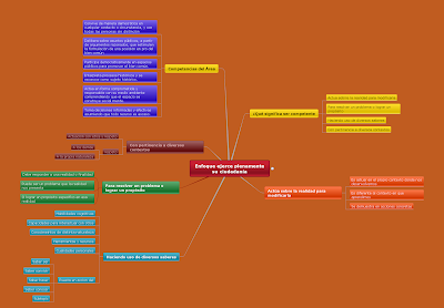 mindomo mapas conceptuales mindomo mapas conceptuales