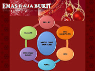 MODUL EMAS RAJA BUKIT