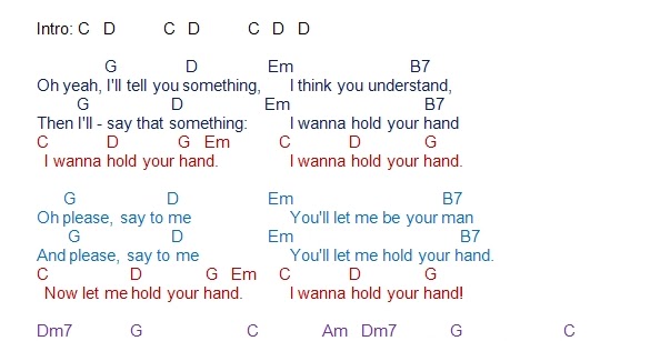 Talkingchord Com The Beatles I Want To Hold Your Hand Chords