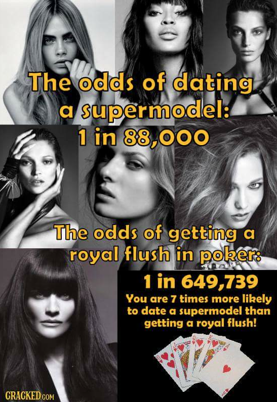 Chances of dating a supermodel Chances of dating a supermodel