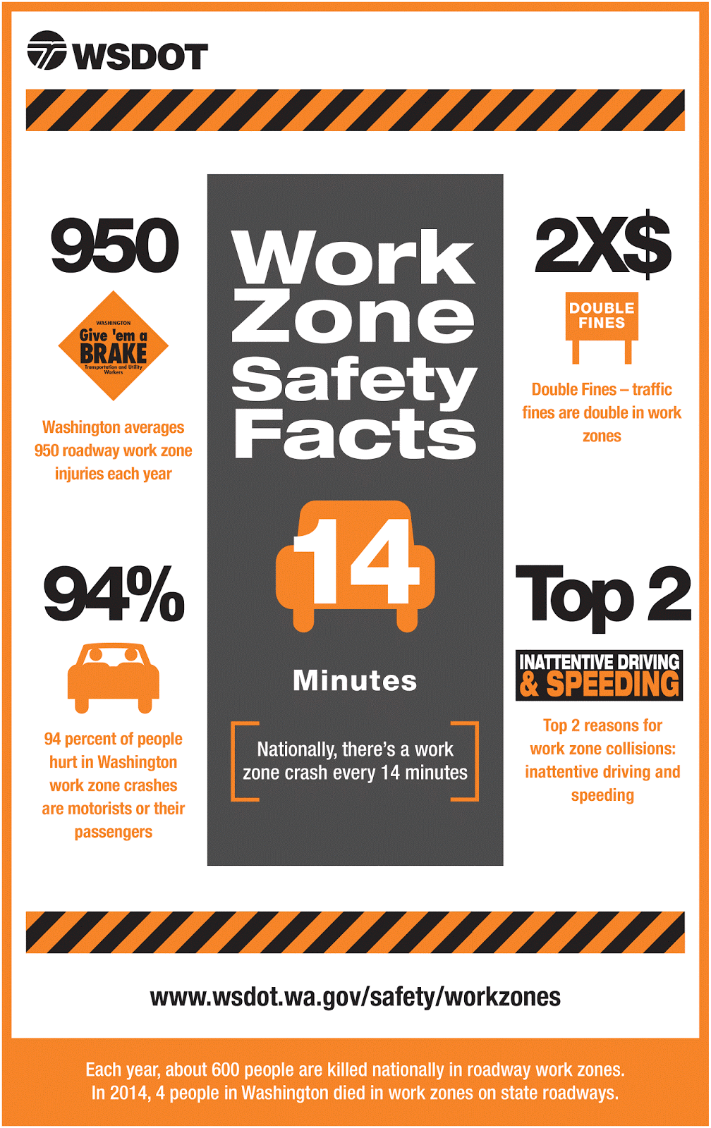 The WSDOT Blog Washington State Department of Transportation Your