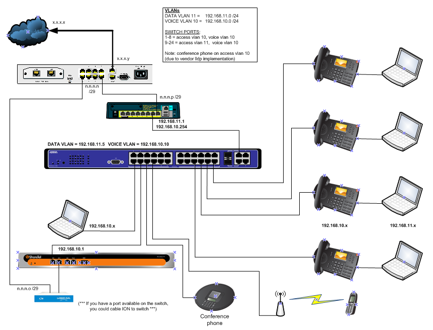 Adtran 1234P w/VoIP, remote access, conference phone, wireless phone