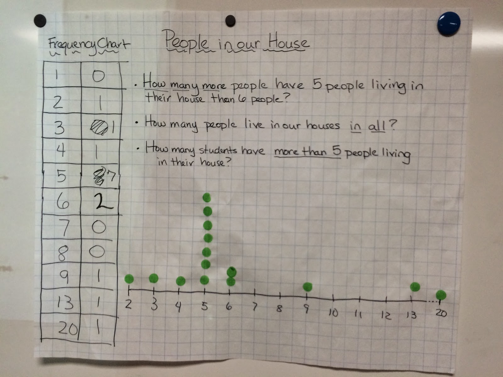 Adventures in Math Tales of a 3rd Grade Teacher Getting a Grip on