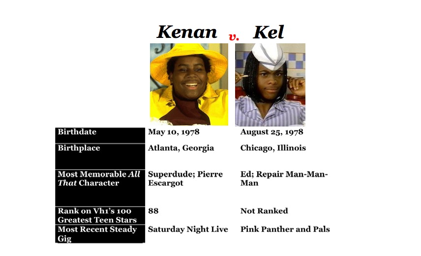Free Download Kenan And Kel Full Series Programs