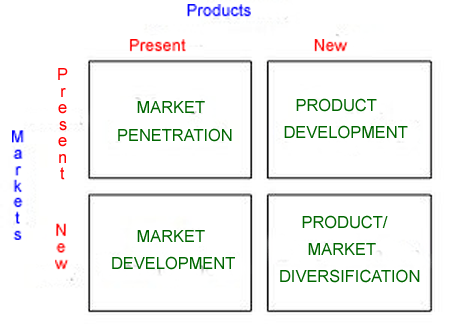 company introduction market segmentation and product positioning essay Summary position the company wants to occupy in the chosen segments products or marketing mixes” (armstrong and kotler, 2005: 54) in conclusion, the demographic, and the abovementioned variables', approach to market. company introduction market segmentation and product positioning essay Summary position the company wants to occupy in the chosen segments products or marketing mixes” (armstrong and kotler, 2005: 54) in conclusion, the demographic, and the abovementioned variables', approach to market.