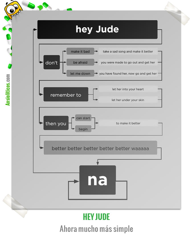 Chiste de Música Hey Jude de los Beatles