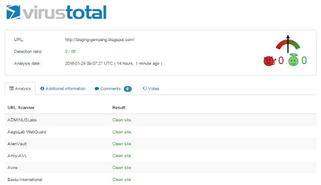 cara scan malware dan virus pada blog
