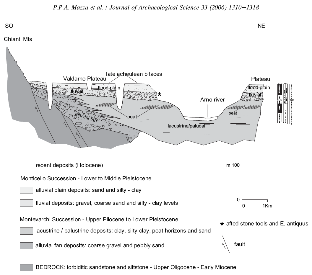 The Subversive Archaeologist Of BirchTar Hafts and CaribouTibia Fleshers Campitello Quarry