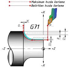 mastercam programmer description longitudinal roughing cycle g71 mazatrol matrix and mastercam programmer description longitudinal roughing cycle g71 mazatrol matrix and