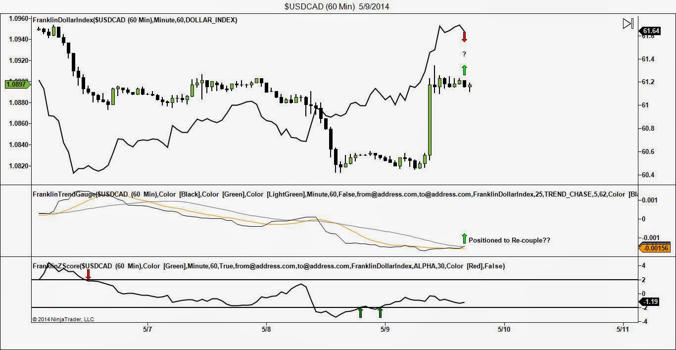 Forex quant