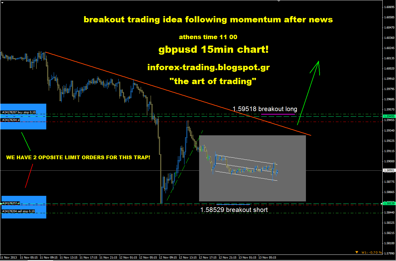 George akrivos forex