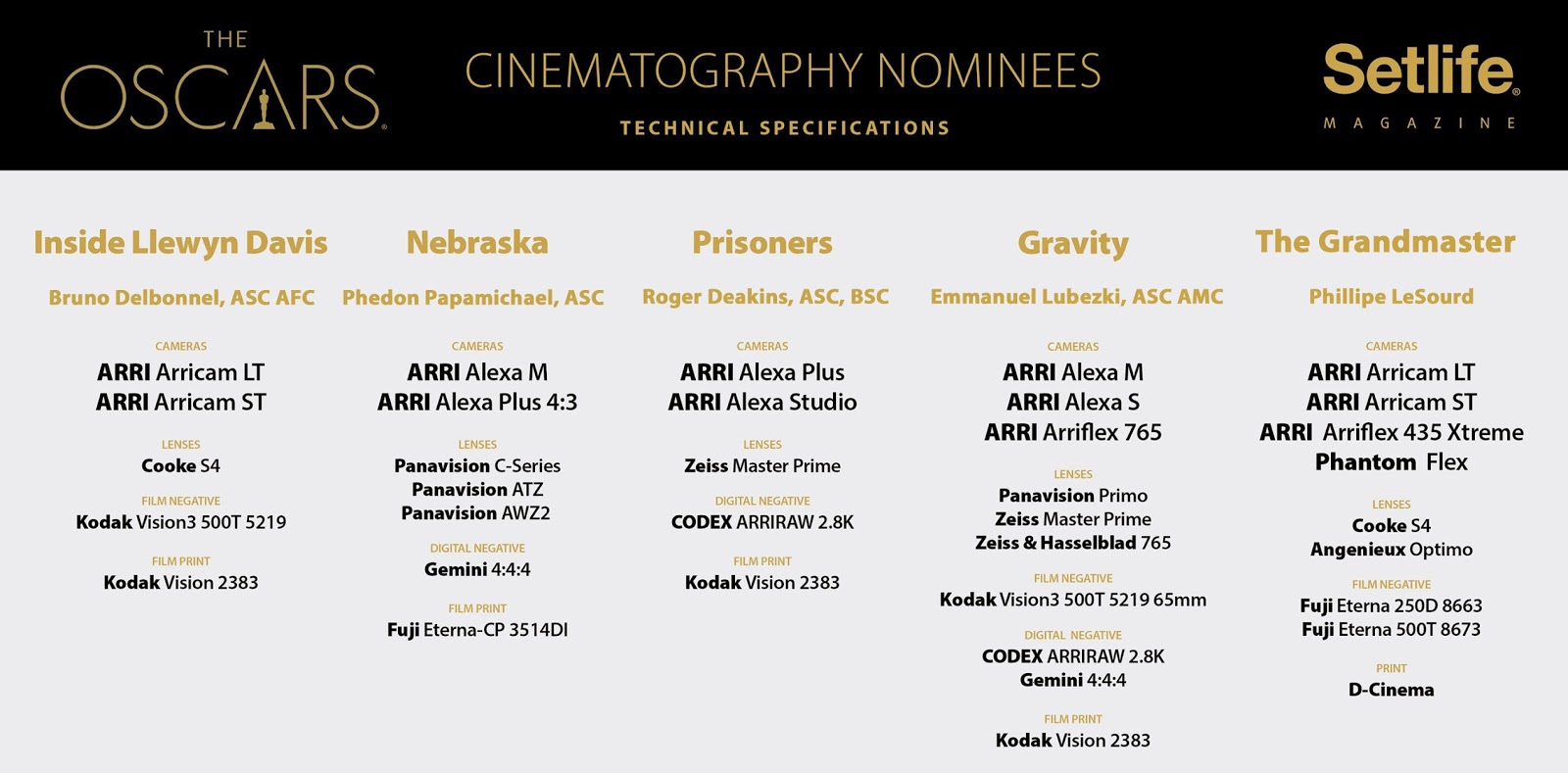 filmcastlive best cinematography nominees