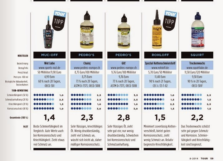 Just Cause 2 - Limited Edition: Playstation 3