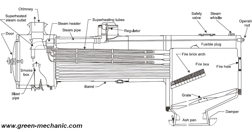 steam locomotive boiler diagram steam engine valve design 2017 2018 2019 ford price release date reviews steam locomotive boiler diagram steam engine valve design 2017 2018 2019 ford price release date reviews
