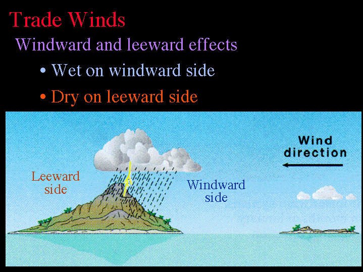 islands wind data Virgin