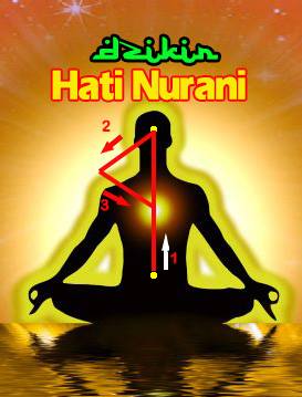 Cara Zikir Lailahaillallah