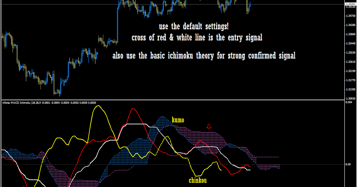 George akrivos forex
