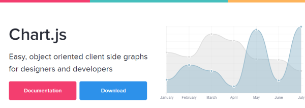 Javascript Chart Example