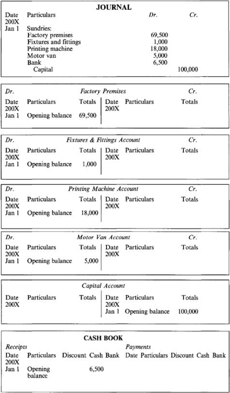 double entry system of accounting The double entry bookkeeping principle is profoundly important in the world of accounting explanation and examples given of how the principle works. double entry system of accounting The double entry bookkeeping principle is profoundly important in the world of accounting explanation and examples given of how the principle works.