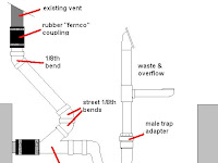 Bathtub Drain Plumbing Diagram Bathtub Drain Plumbing Diagram