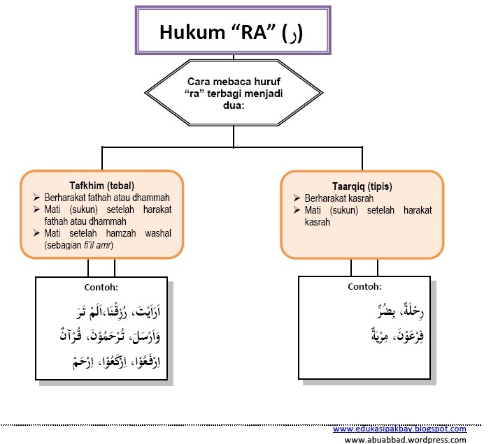 Belajar Agama Islam HUKUM BACAAN QALQALAH DAN &quot;RA&quot;