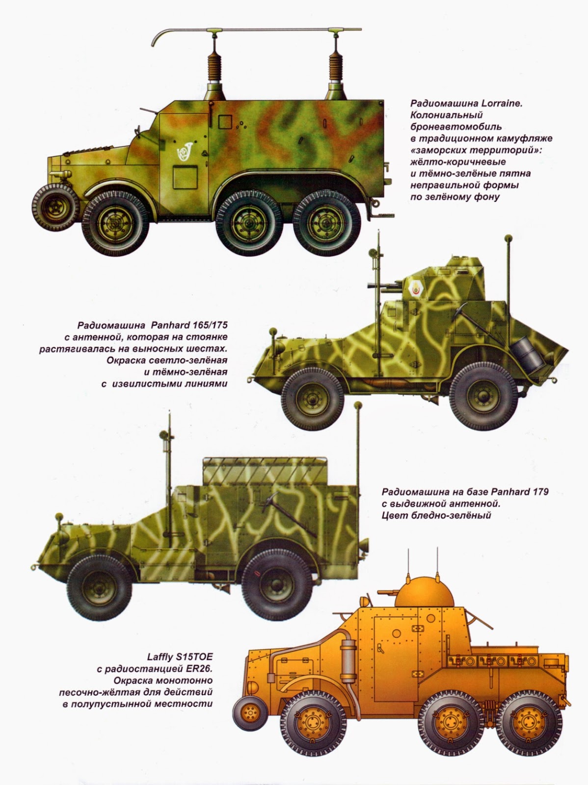Allied Tanks and Combat Vehicles of World War II French Armoured Cars I