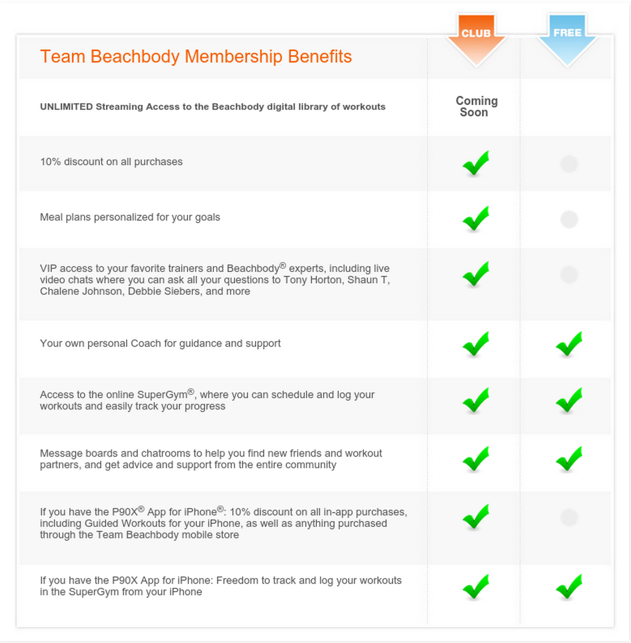 beachbody customer support