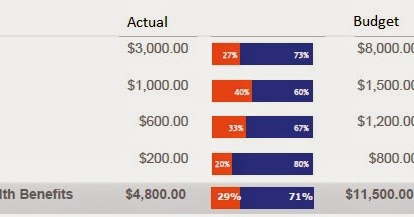 cognosskills java script bar chart