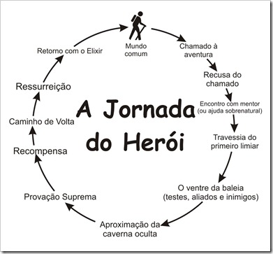 ciclo_jornada.jpg