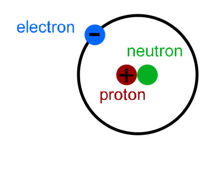 Hydrogen Atomic Structure