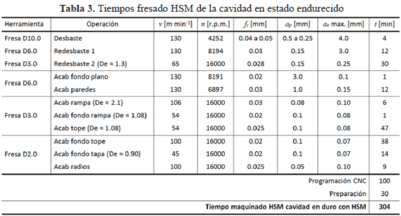 HERRAMIENTAS TABLAS herramientas tablas:
