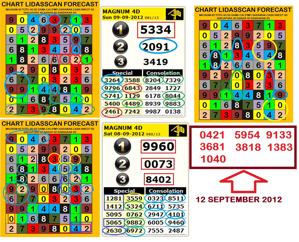 CHART+LIDAS+RAMALAN+MAGNUM+12+SEP.jpg