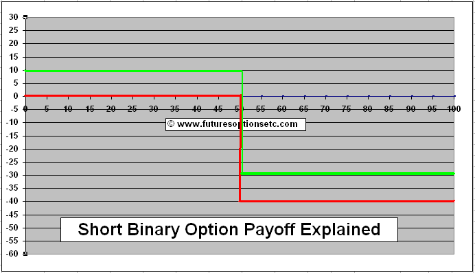 binary options broker c early repayment