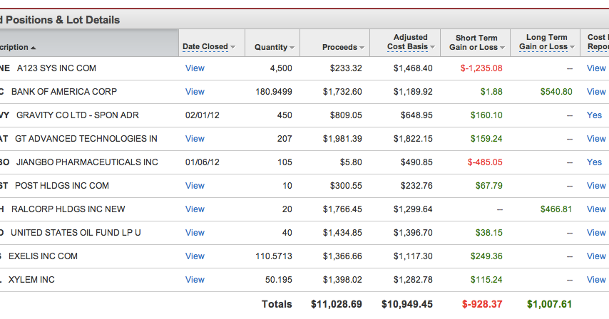 My company was bought out what happens to my stock options