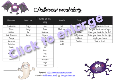 Vocabulario clave de Halloween en Inglés