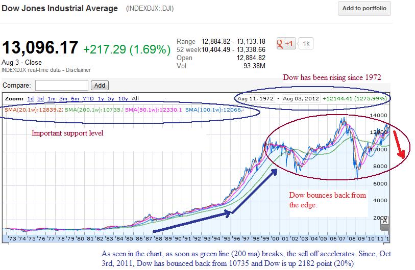 Premarket Trading Ideas FDA Calendar And Stockchart analysis