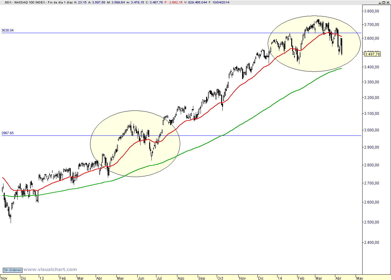 NASDAQ100.gif
