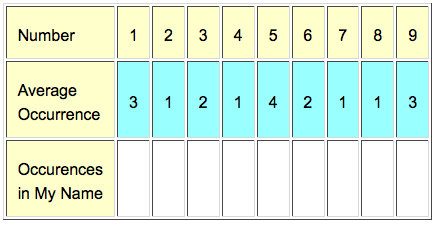Best numerology app image 3