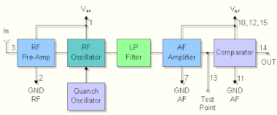 Audio Receiver 433 MHz RF module using Circuit Diagram