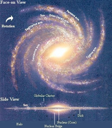 galaksi bima sakti