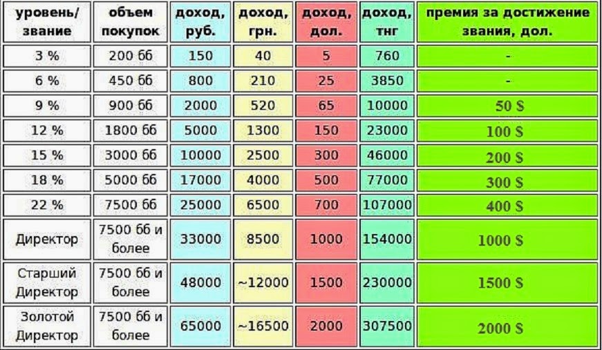 Какой доход со 100000 при 4 процентах